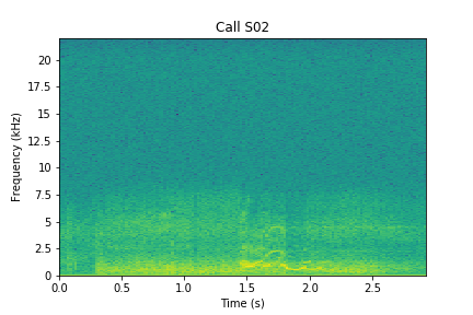 A spectrogram is a graph that visually shows sound Spectrogram for S02